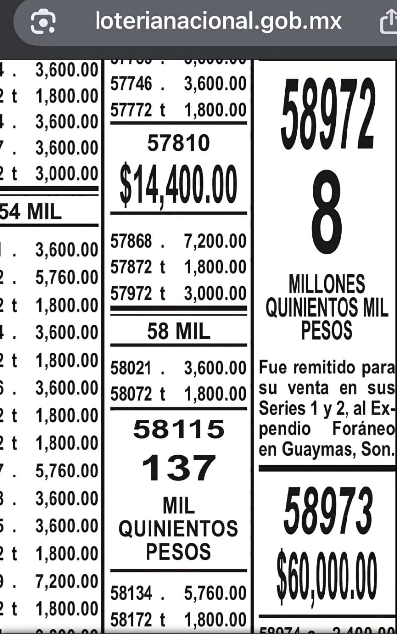 Premio Mayor de la Lotería Nacional cae en Guaymas y Empalme; repartirá 17 millones de pesos