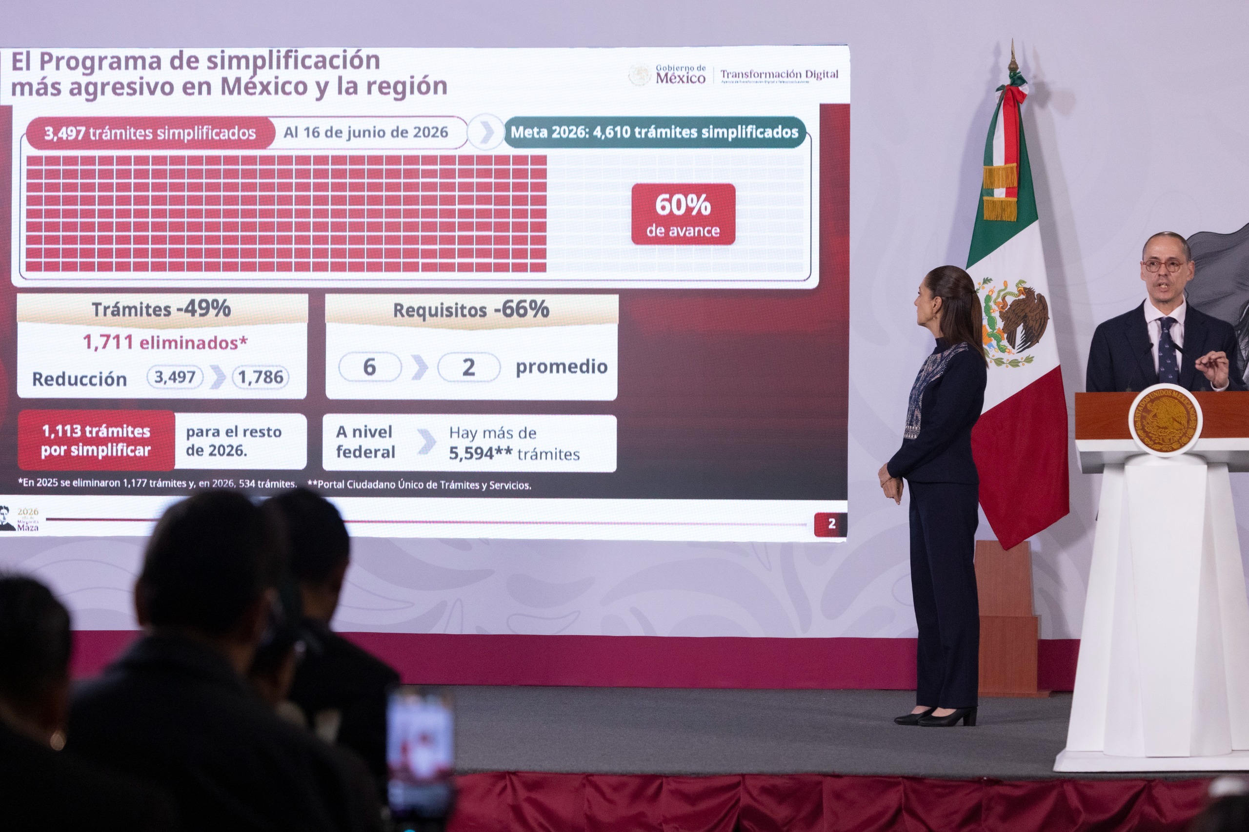 Sheinbaum destaca que simplificación de trámites facilita la vida de los mexicanos y combate la corrupción