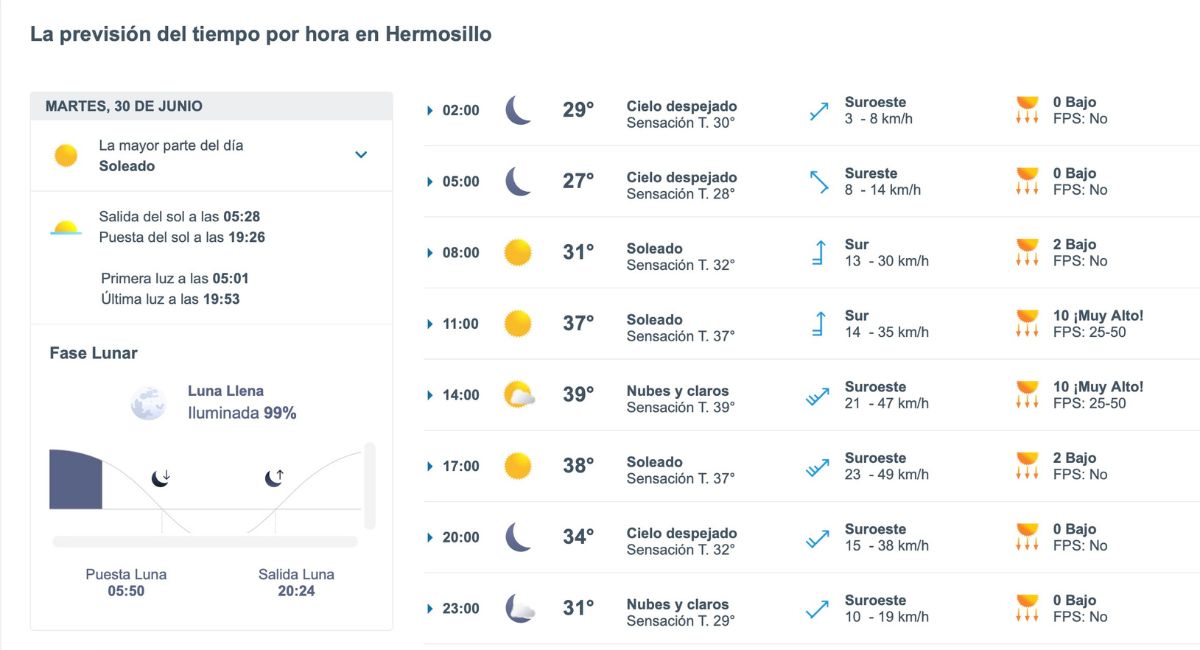 ¿Qué clima habrá hoy en Hermosillo? Consulta el pronóstico completo. Foto: Meteored.mx