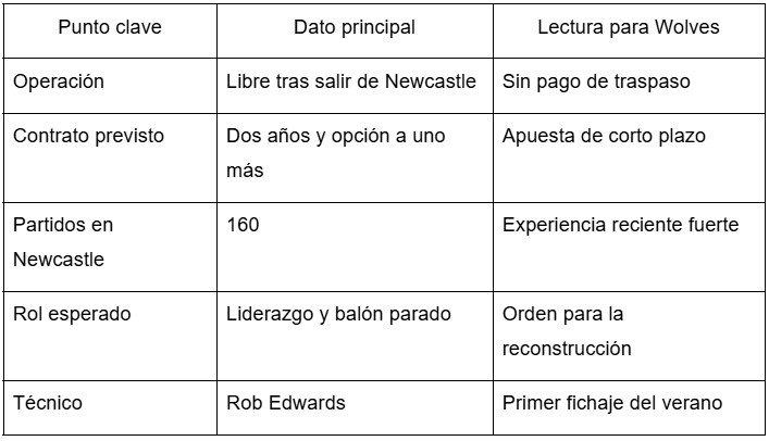 Un fichaje para ordenar el vestuario