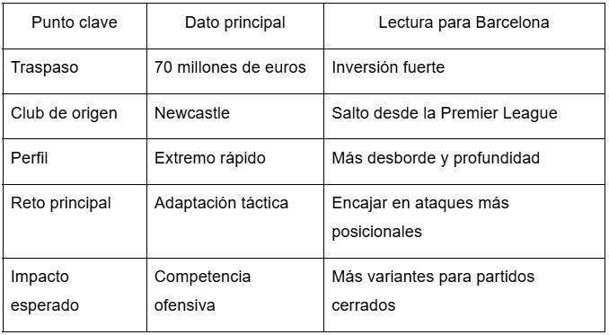 Un fichaje para cambiar el ritmo