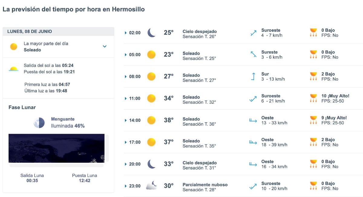 Así será el clima en Hermosillo durante el lunes 8 de junio. Foto: Meteored.mx