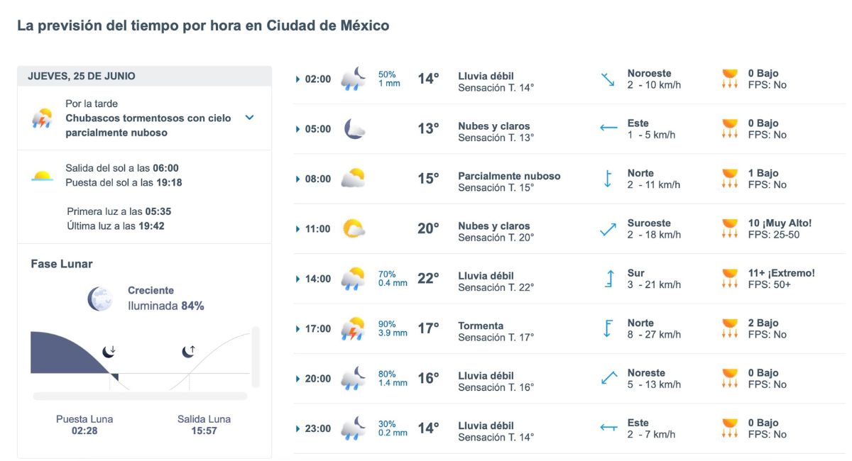 CDMX espera lluvias fuertes y tormentas este 25 de junio. Foto: Meteored.mx