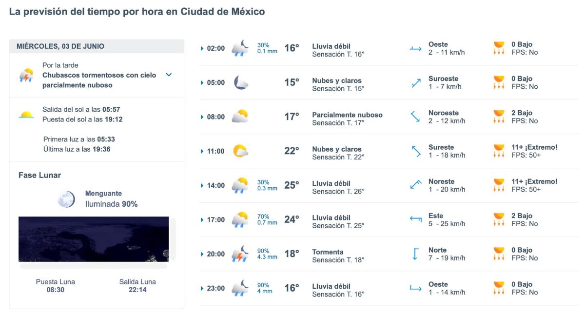CDMX espera lluvias y ambiente templado este miércoles 3 de junio. Foto: Meteored.mx