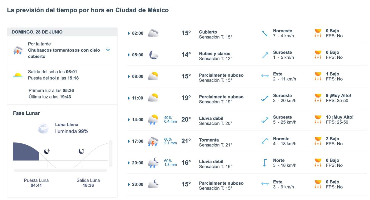 Pronóstico del tiempo en CDMX para hoy domingo 28 de junio de 2026