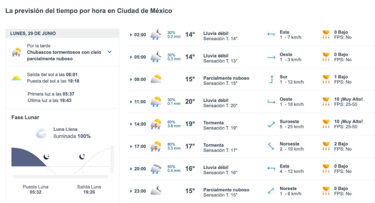 Así será el clima en CDMX este lunes 29 de junio. Foto: Meteored.mx