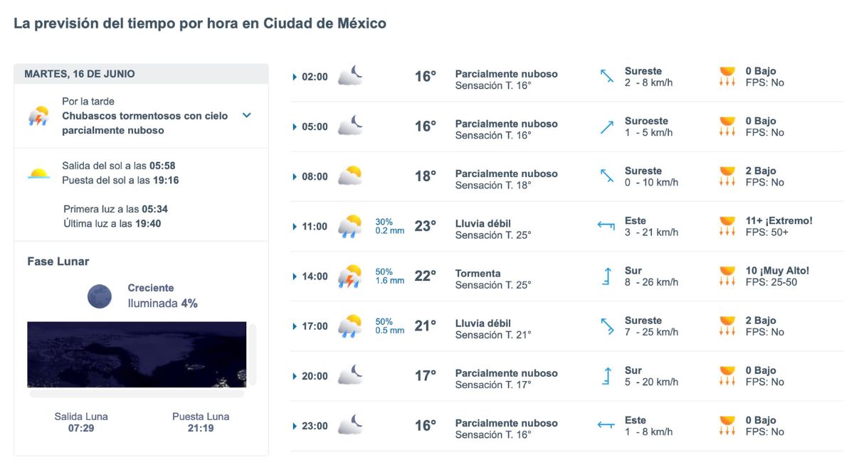 Pronóstico del clima en CDMX para este martes 16 de junio de 2026. Foto: Meteored.mx