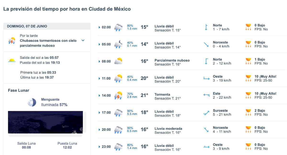 Tormentas y chubascos marcarán el clima en CDMX durante este 7 de junio. Foto: Meteored.mx
