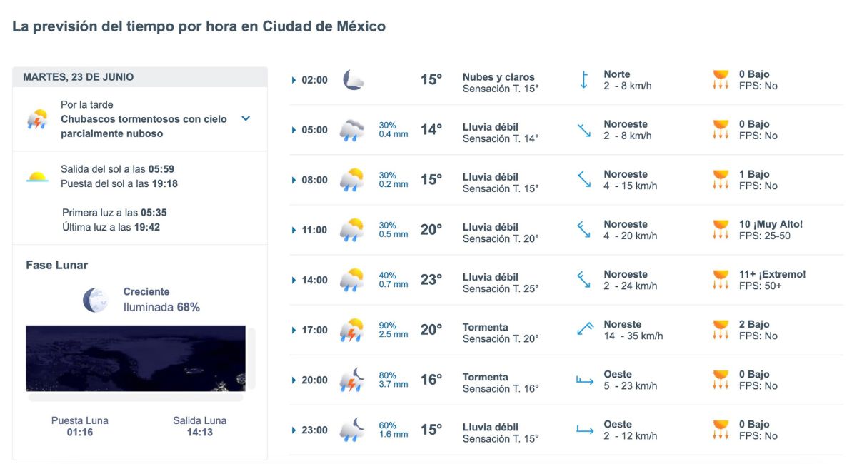 Lluvias y tormentas en CDMX: consulta el clima para este martes. Foto: Meteored.mx
