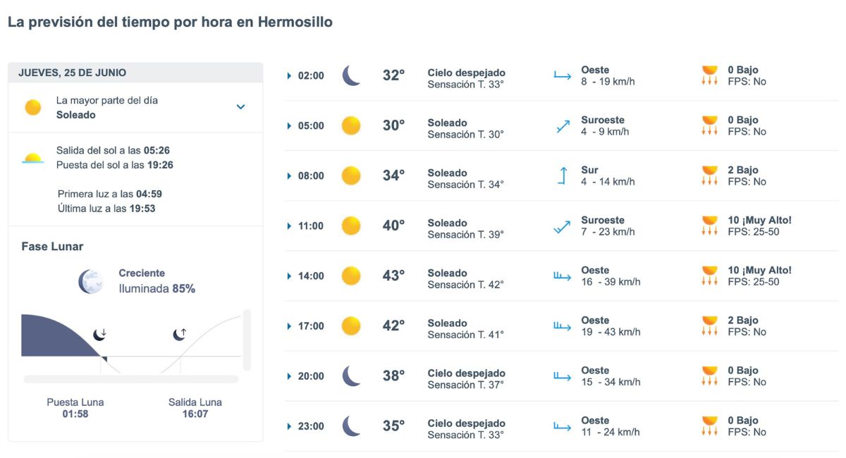 Hermosillo registrará calor extremo este 25 de junio. Foto: Meteored.mx