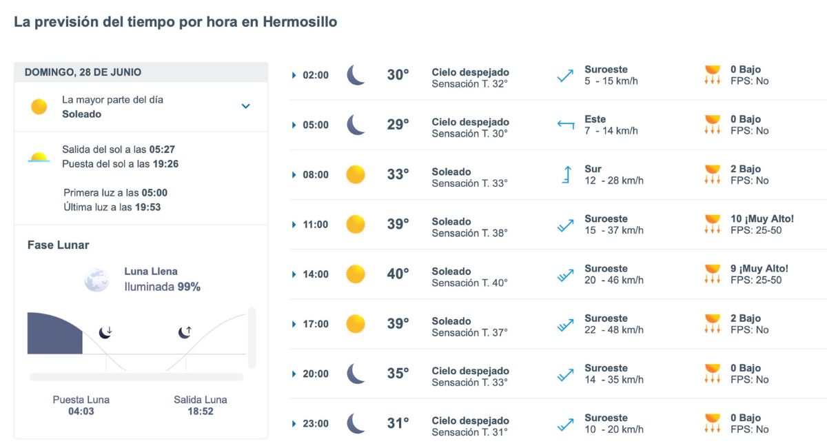 Clima en Hermosillo hoy: calor extremo y temperaturas de hasta 40°C. Foto: Meteored.mx