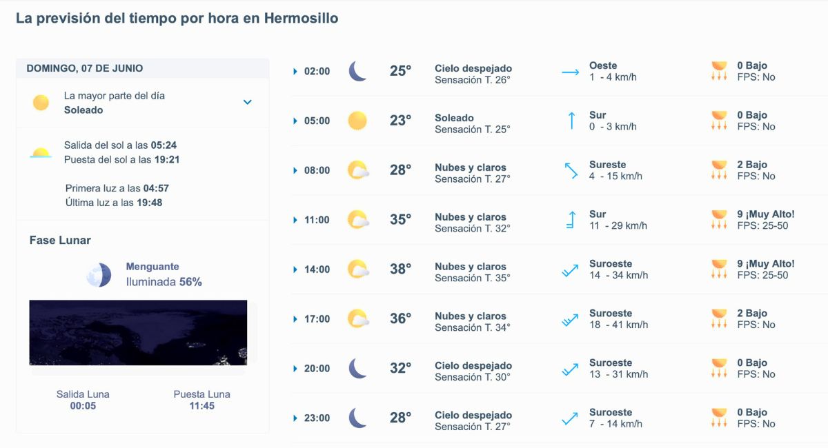 Hermosillo tendrá una jornada soleada y muy calurosa este domingo. Foto: Meteored.mx