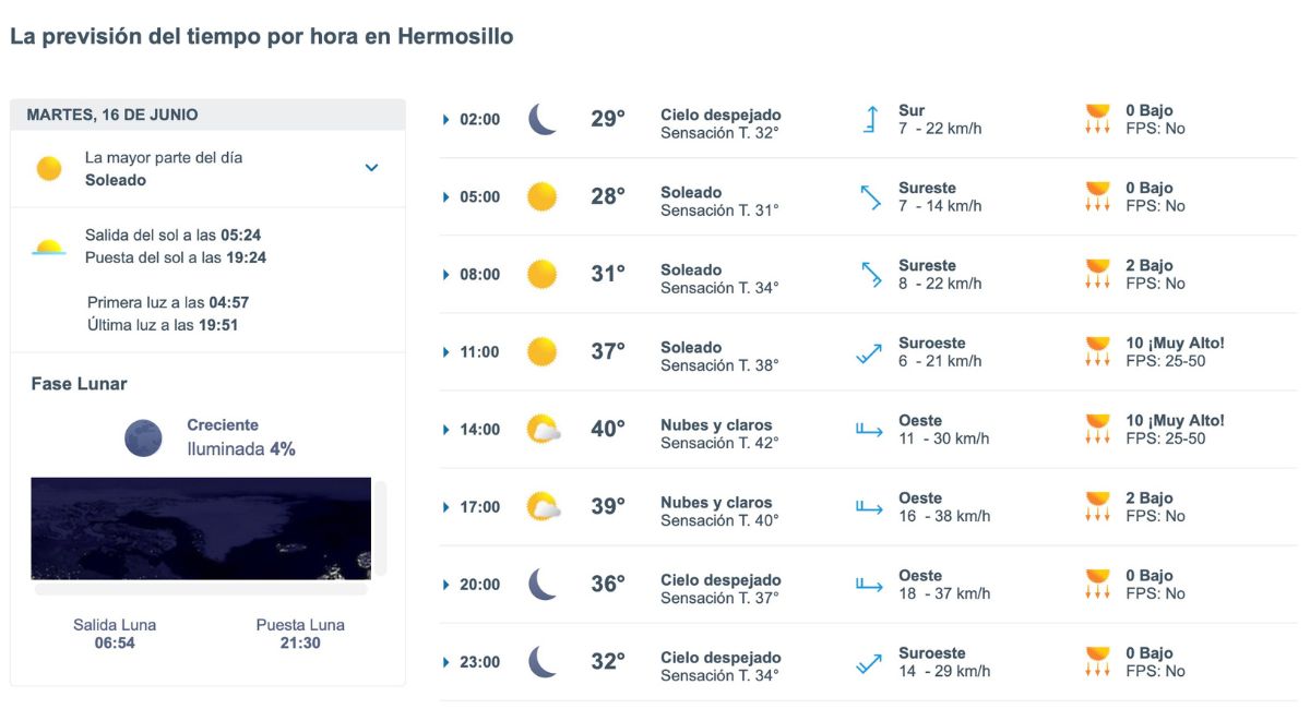 Así será el clima en Hermosillo este martes. Foto: Meteored.mx