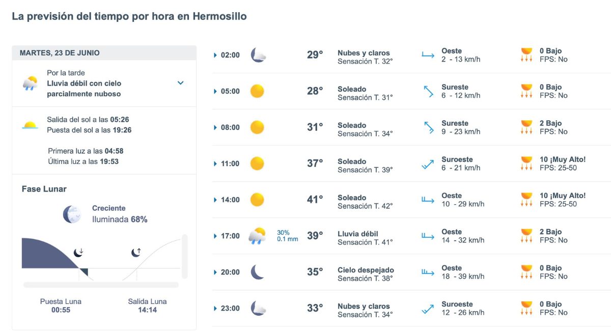 Clima en Hermosillo hoy 23 de junio: prevén calor de 41°C y lluvias por la tarde. Foto: Meteored.mx