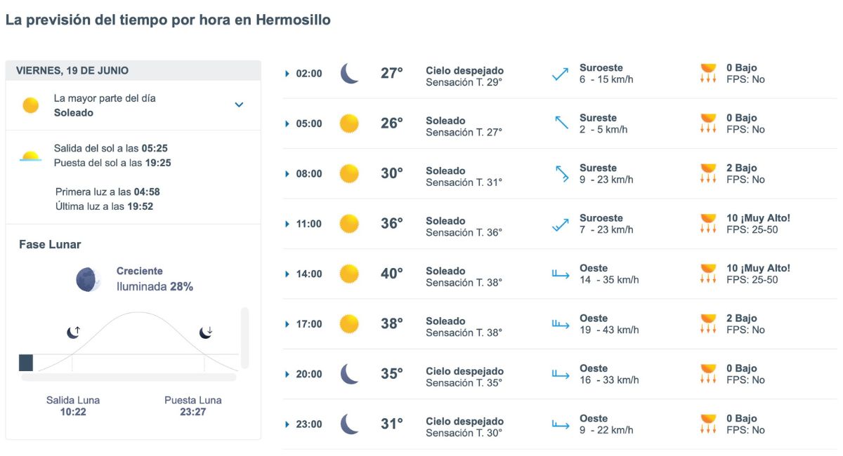 Así será el clima en Hermosillo este viernes. Foto: Meteored.mx
