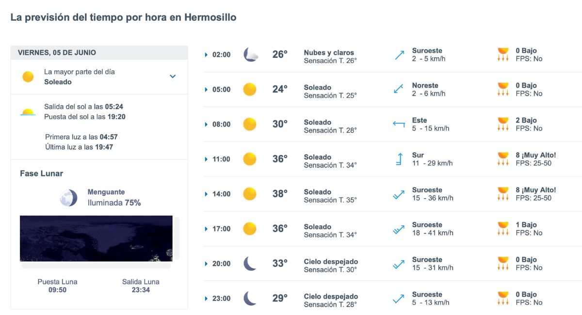 Hermosillo alcanzará 38°C este viernes. Foto: Meteored.mx
