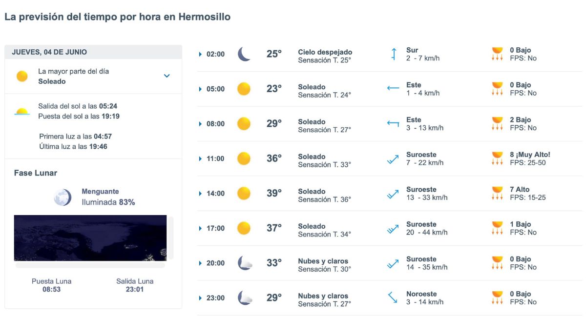 Así será el clima en Hermosillo este jueves. Foto: Meteored.mx