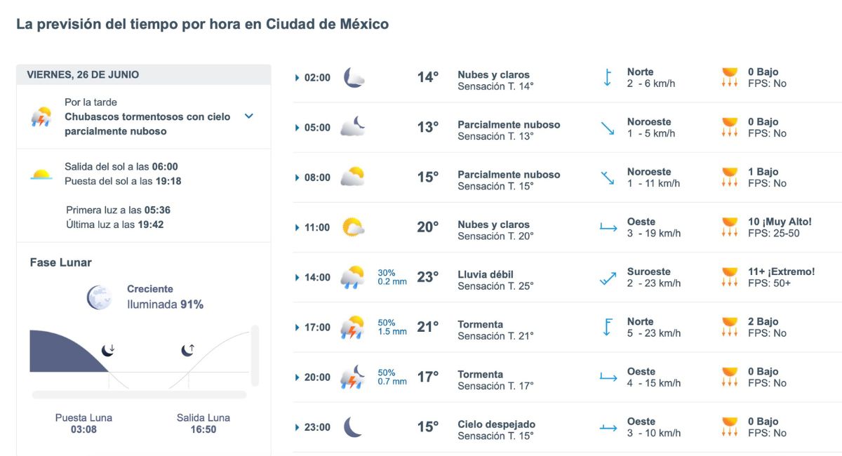 Así será el clima en Ciudad de México este 26 de junio