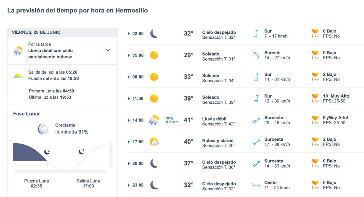 Así será el clima en Hermosillo este viernes. Foto: Meteored.mx