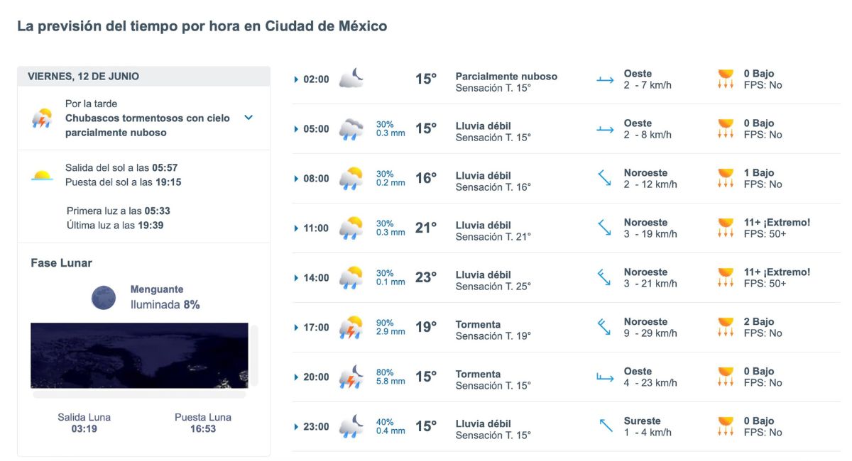 Lluvias y tormentas marcarán el clima en CDMX este viernes 12 de junio de 2026. Foto: Meteored.mx