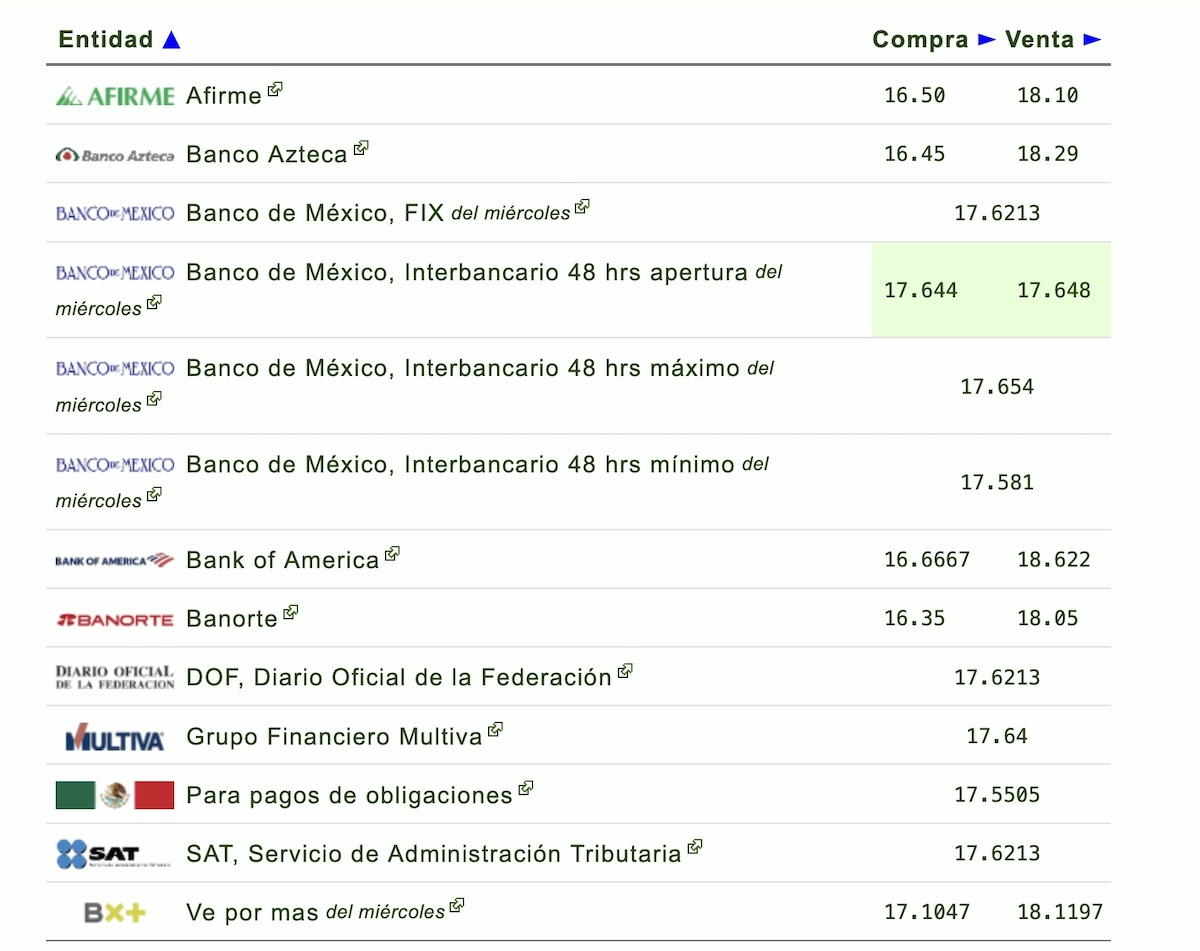 Dólar en México HOY: consulta el tipo de cambio del 25 de junio