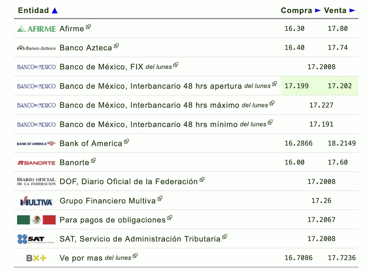 ¿Cuánto cuesta el dólar hoy? Precio actualizado para este 16 de junio