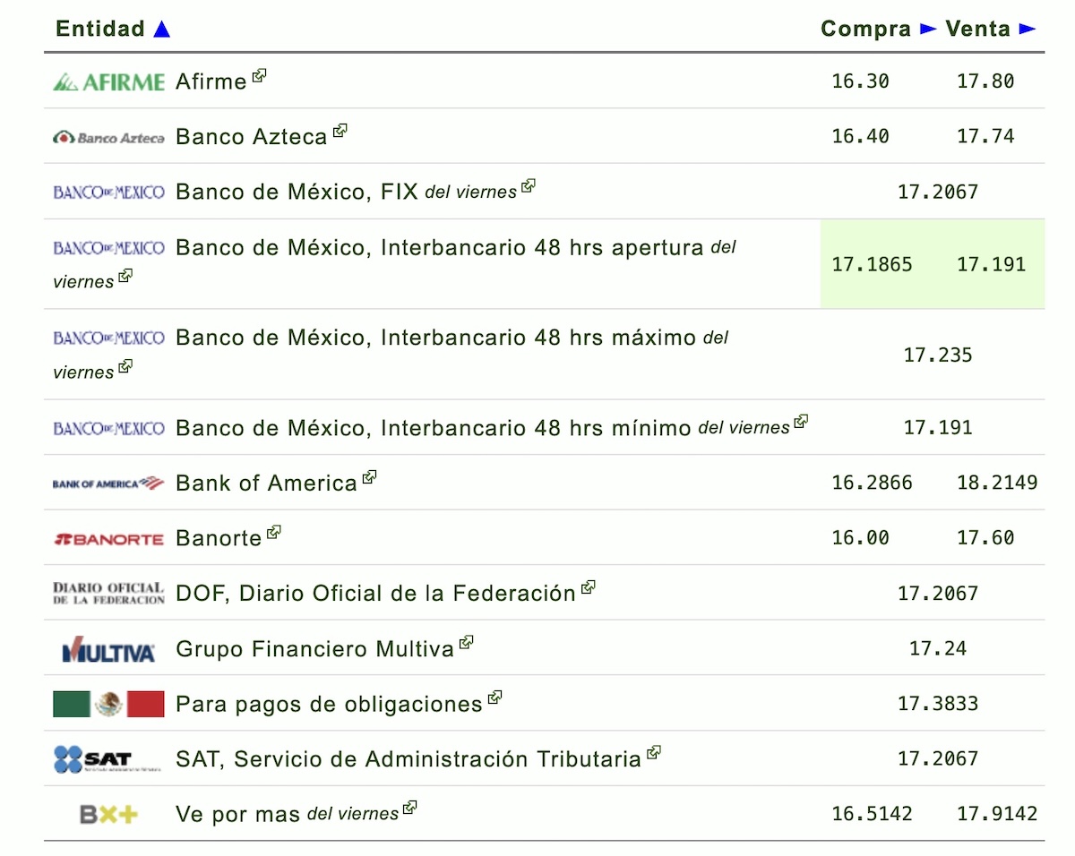 Precio del dólar hoy lunes 15 de junio en México. Foto: Dolar.info