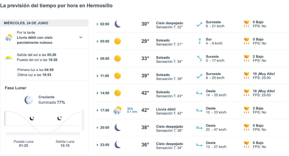 Hermosillo tendrá calor extremo y posibles lluvias este miércoles. Foto: Meteored.mx