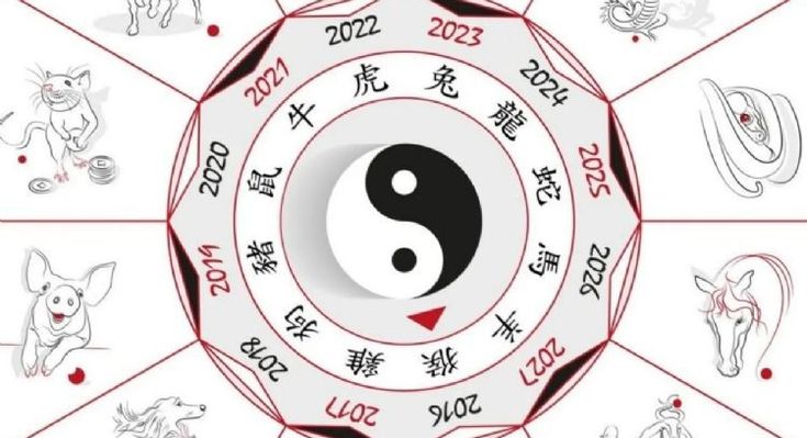 Conoce qué te depara tu signo del zodiaco del Horóscopo Chino este sábado 25 de julio del 2026