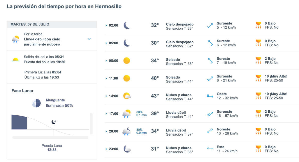 Así será el clima en Hermosillo este martes 7 de julio. Foto: Meteored.mx