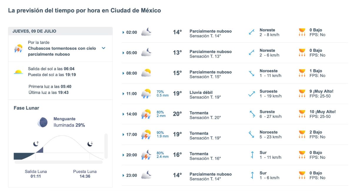Pronóstico del clima en CDMX HOY. Foto: Meteored.mx