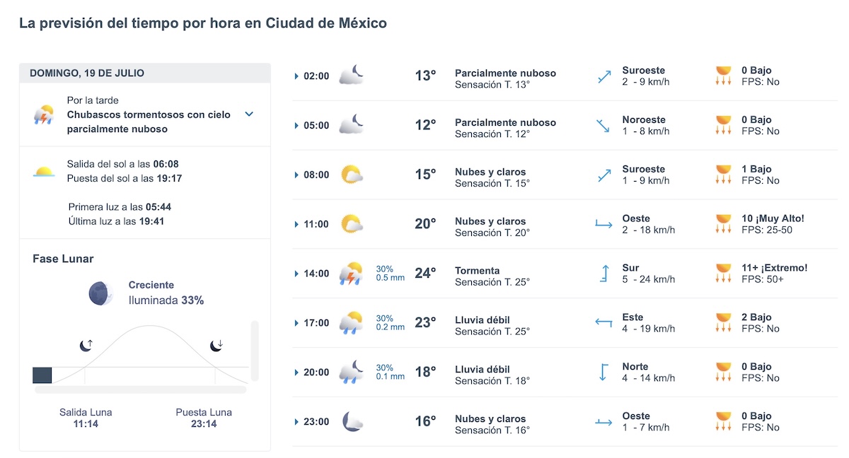 Clima en CDMX hoy domingo 19 de julio. Foto: Meteored.mx