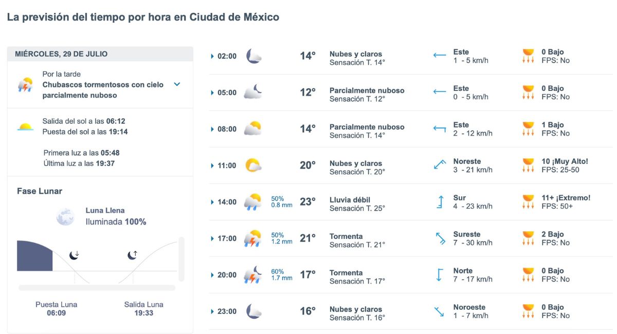 Pronóstico del clima en CDMX para HOY 29 de julio