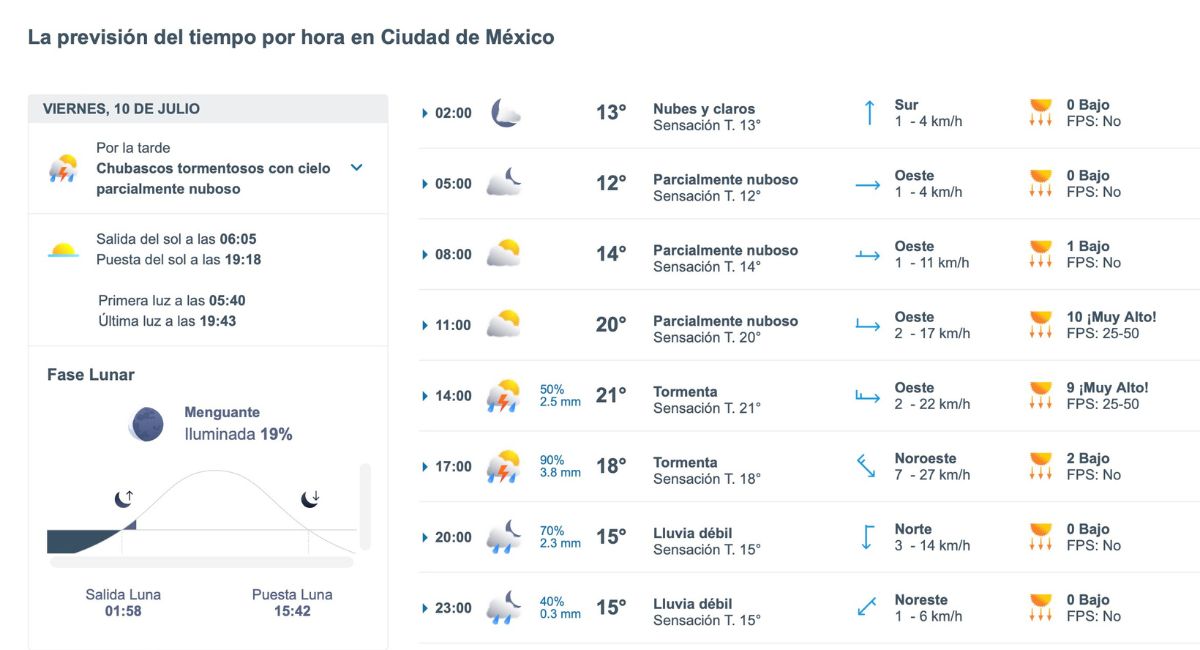 Así estará el clima en la Ciudad de México hoy viernes 10 de julio de 2026. Foto: Meteored.mx