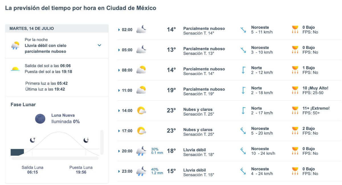 Pronóstico del clima para CDMX. Foto: Meteored.mx