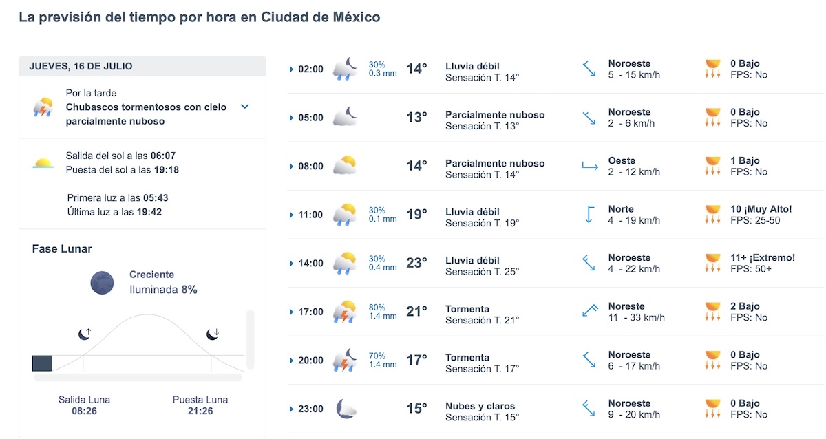 Lluvias y chubascos tormentosos marcarán el clima de CDMX este jueves. Foto: Meteored.mx