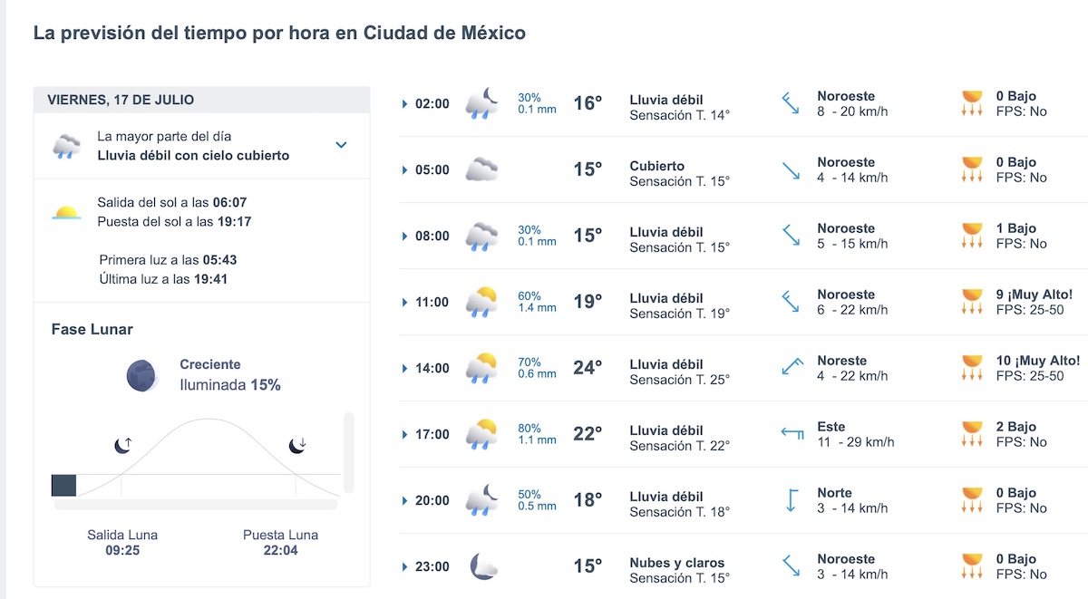 ¿Lloverá hoy en CDMX? Revisa el pronóstico del viernes 17 de julio. Foto: Meteored.mx