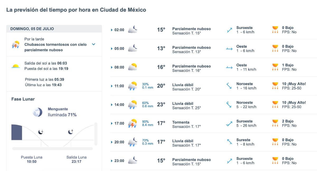 ¿Cómo estará el clima en CDMX este domingo 5 de julio?