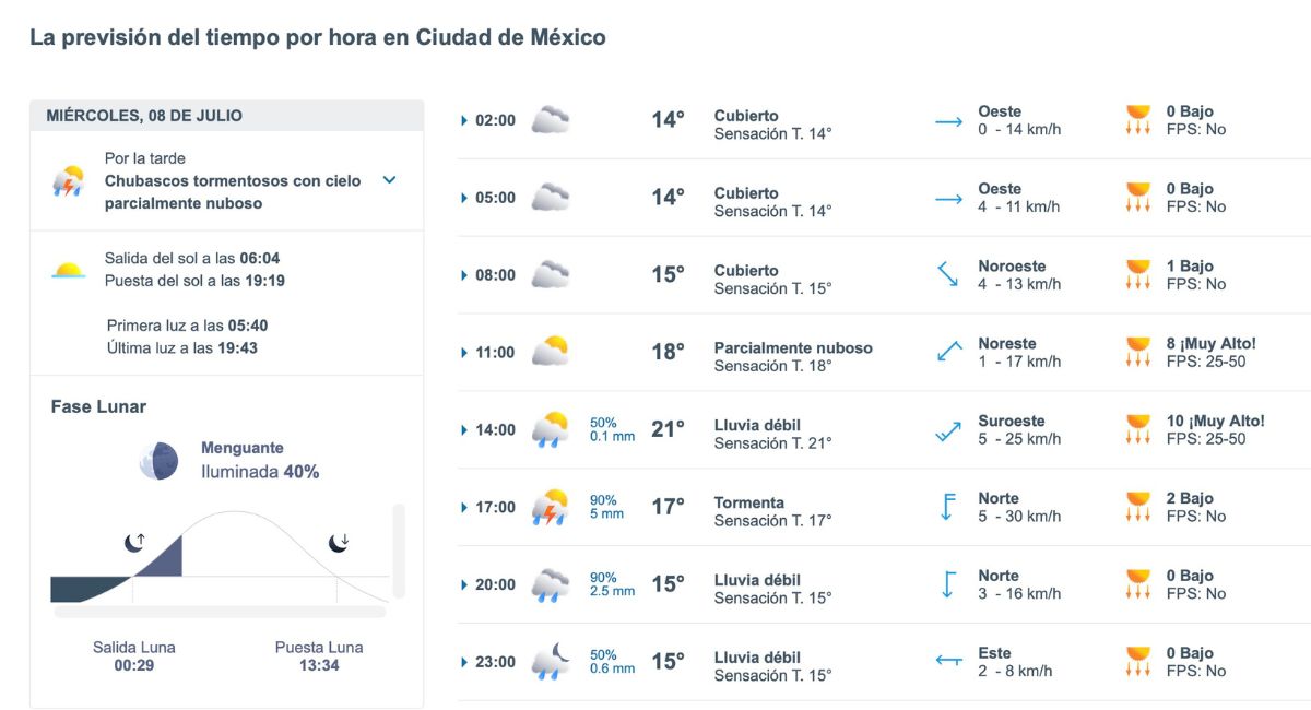 Pronóstico del clima para CDMX este miércoles 8 de julio de 2026. Foto: Meteored.mx