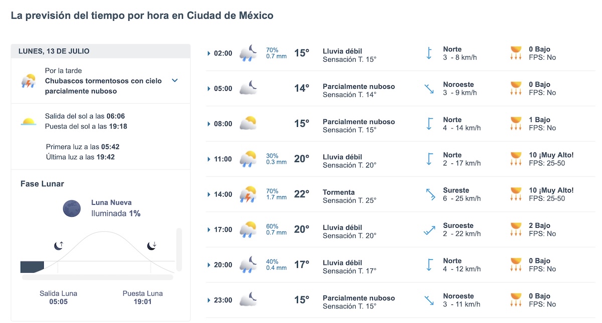 ¿Lloverá hoy en CDMX? Consulta el clima de este 13 de julio