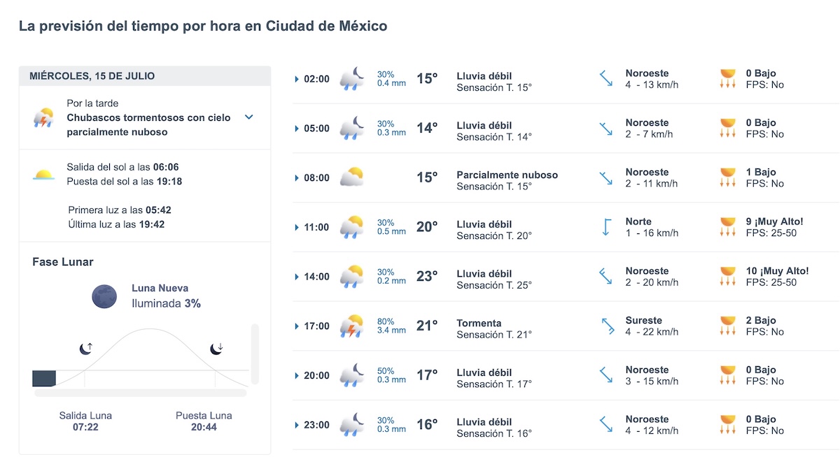 Así será el clima en CDMX este día. Foto: Meteored.mx