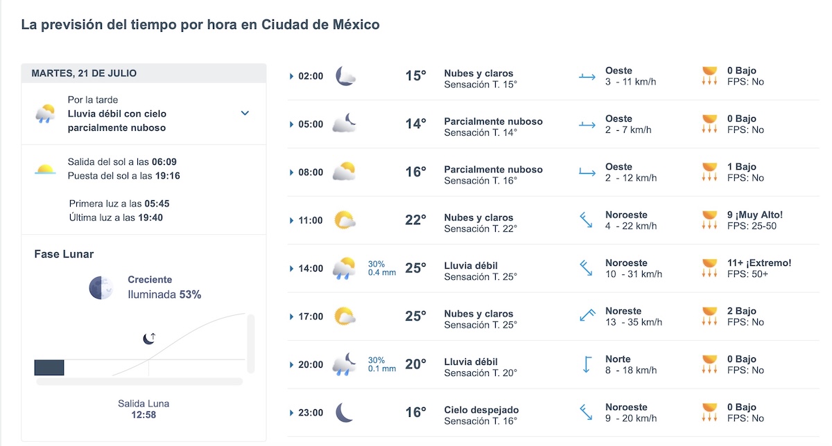 CDMX tendrá lluvia ligera y radiación UV extrema hoy