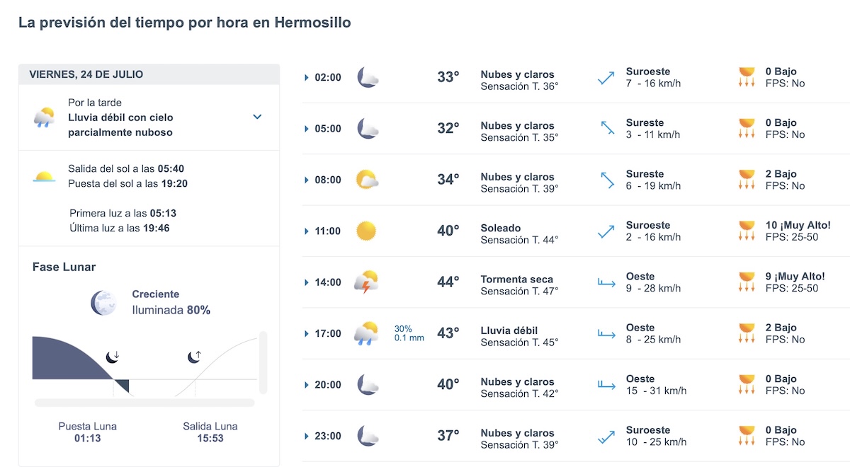 Así será el clima en Hermosillo este viernes. Foto: Meteored.mx
