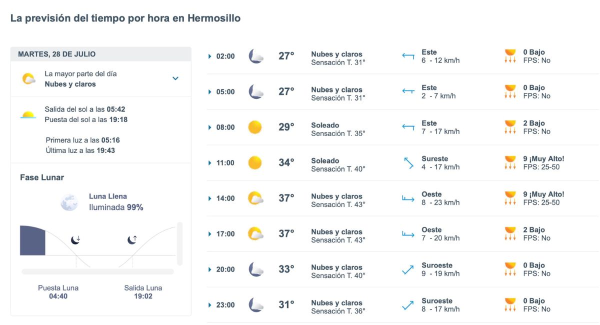 Clima en Hermosillo hoy martes 28 de julio: Pronóstico por hora. Foto: Meteored.mx
