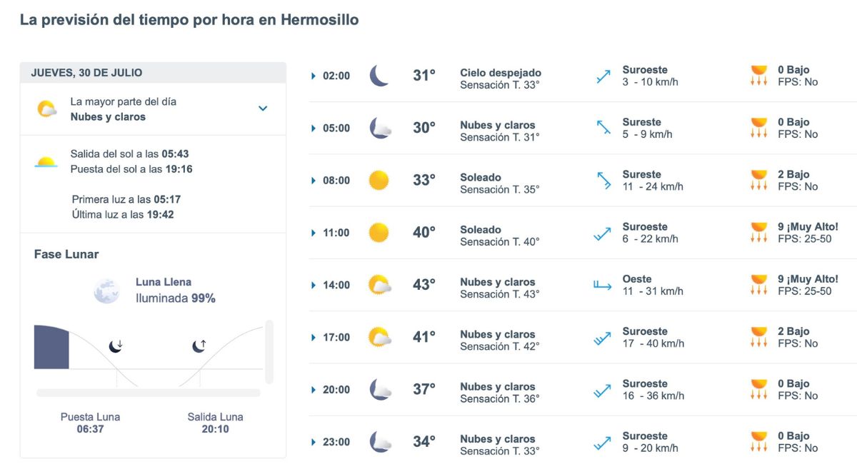 Pronóstico del clima para hoy en Hermosillo