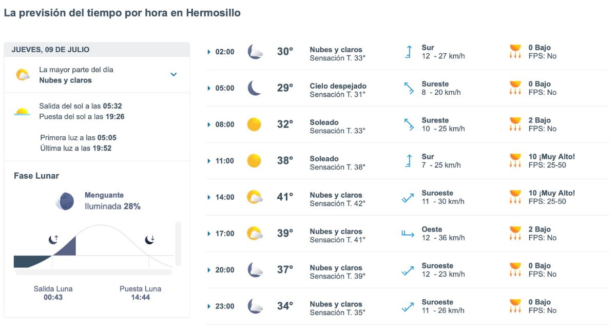 Pronóstico del clima en Hermosillo HOY. Foto: Meteored.mx