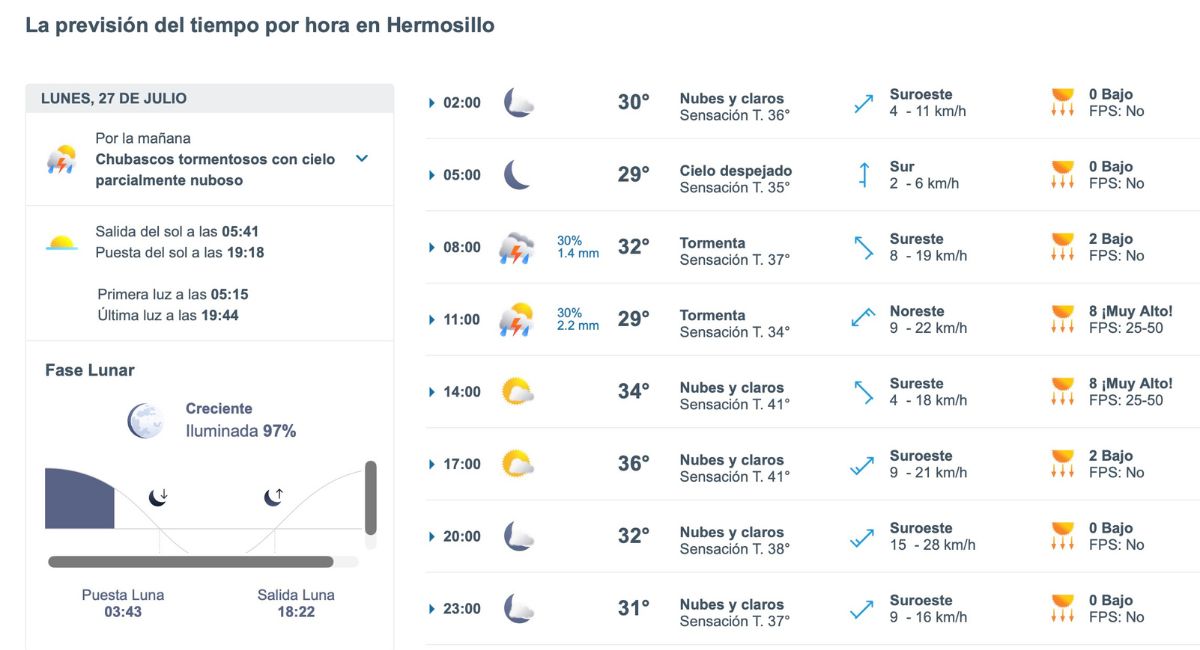 Así será el clima de Hermosillo durante este lunes. Foto: Meteored.mx