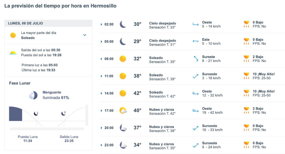 Pronóstico del clima en Hermosillo para hoy 6 de julio. Foto: Meteored.mx