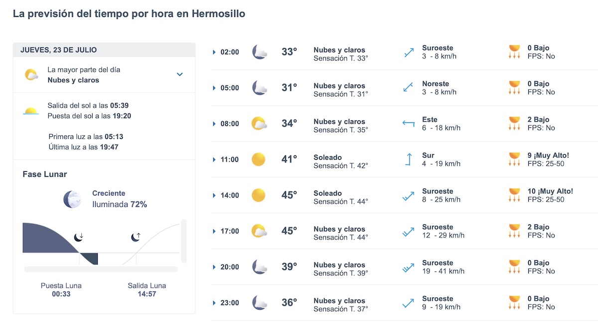 Así será el clima en Hermosillo este jueves. Foto: Meteored.mx