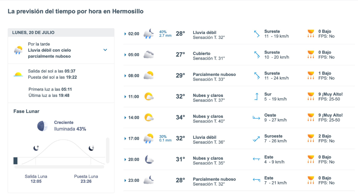 Hermosillo tendrá calor intenso este lunes 20 de julio, pero también prevén lluvia débil. Foto: Meteored.mx